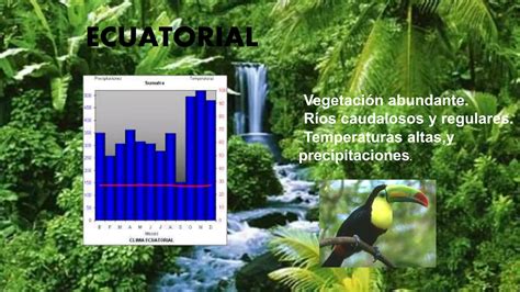 Tipos De Climas Y Paisajes PPT Descarga Gratuita