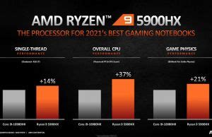 Complete list of AMD Ryzen 9 laptops (6900HX, 6900HS, 5900HX), with ...