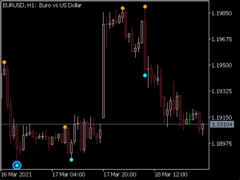 Brilliant Trend Reversal Indicator Great Mt Indicators Mq Or Ex