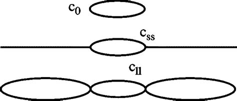hierarchy  exponents describing  loop entropy   isolated loop