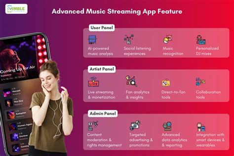 Here S How To Create A Music Streaming App That Attract Users