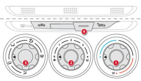 Citroën C Elysee Chauffage Ventilation Confort Manuel du