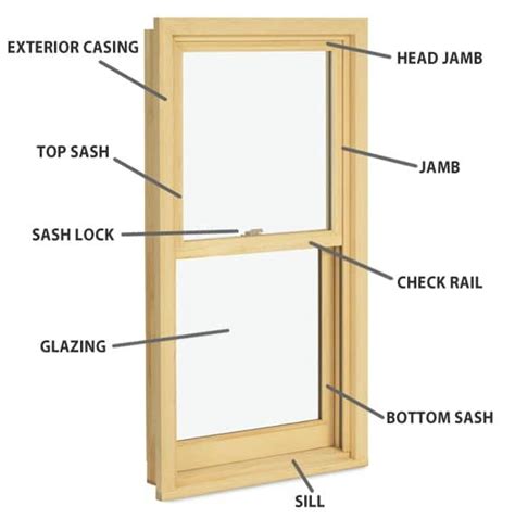 25 Main Parts Of A Window Diagrams 33rd Square