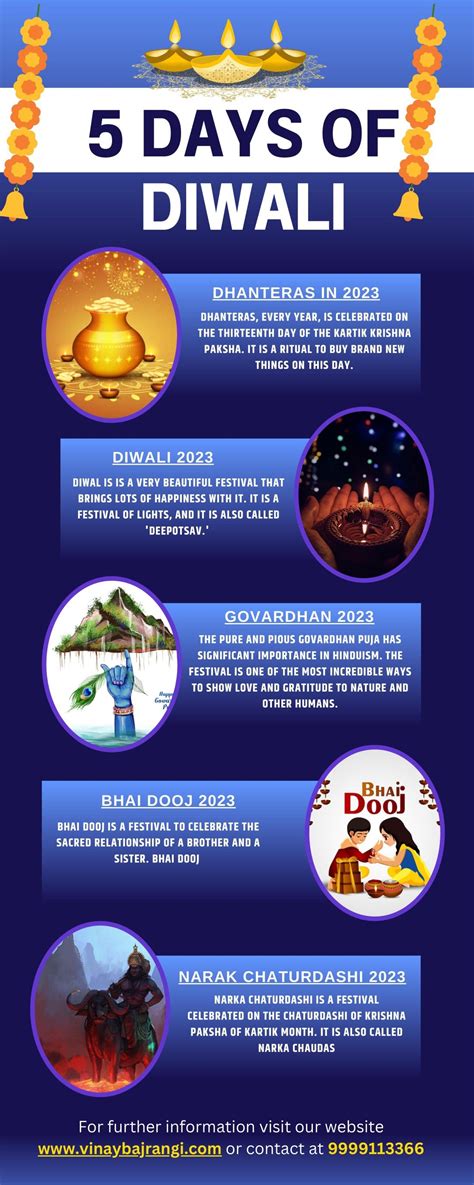 5 Days Of Diwali Significance And Importance Tickets Online 11