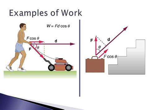 Understanding work diagrams in physics