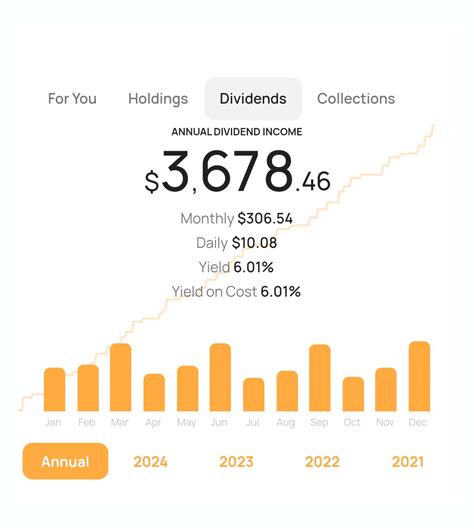 Hit my first goal. $10/day : r/dividends
