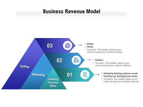 Business Revenue Model Powerpoint Slide Images Ppt Design Templates Presentation Visual Aids