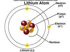 Lithium Atom Structure