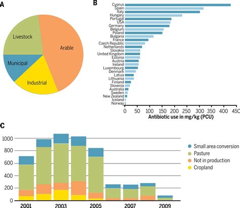 Meat Consumption Health And The Environment Science