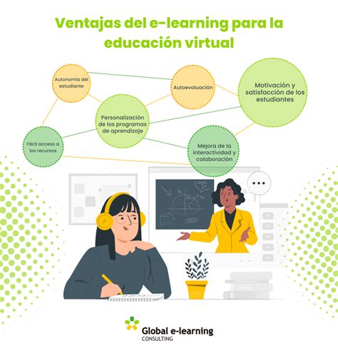 La Relevancia De La Relaci N E Learning Y Educaci N Virtual Globalec