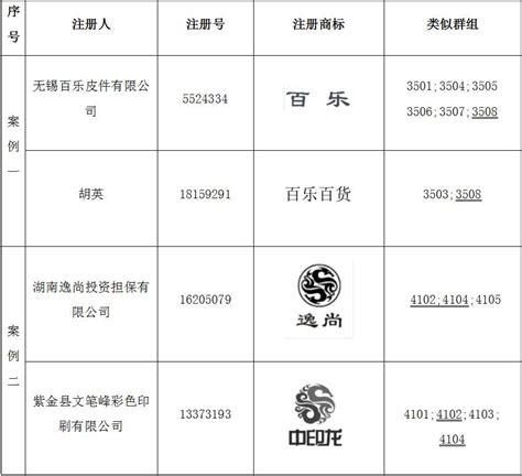 多件近似商标拦路，逐个分析帮助被驳回商标过复审 知乎