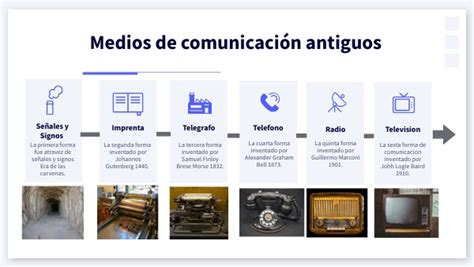 Medios De Comunicación Antiguos