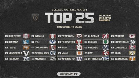 First 2025 Cfp Rankings Ohio State Leads As New Metrics Debut No G 5