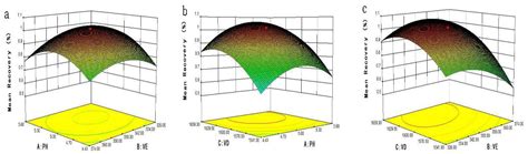 Molecules Free Full Text A Vortex Assisted Dispersive Liquid Liquid