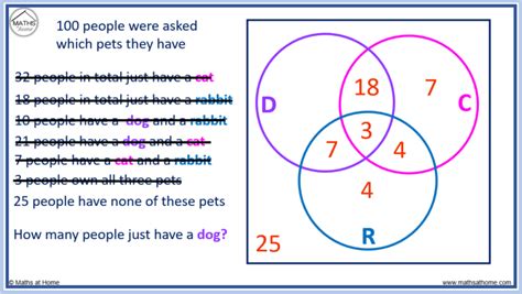 How To Solve Venn Diagrams With 3 Circles