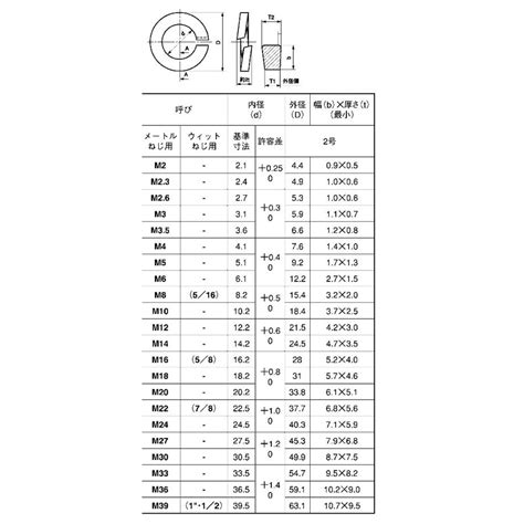 低価格の スプリングワッシャー 3号ステンsw 3ゴウ M36 ステンレス 303 304 Xm7等 生地 または標準 Kochi Ot