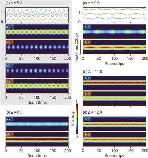 Pairs Of Pseudo Color Plots Are Horizontal Concatenations Of Measured