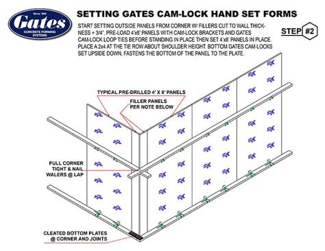 Gates Concrete Forming Systems