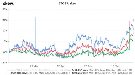 Qcp Capital On Twitter We Cannot Stress