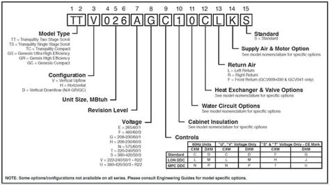 Carrier Furnace Carrier Furnace Model Numbers