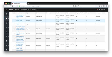 Five applications of Red Hat Satellite - Open Virtualization