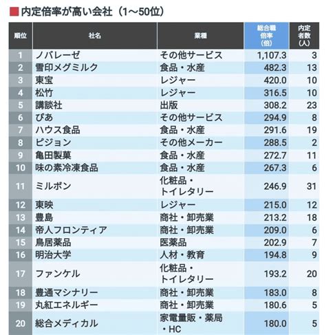 【エンタメ業界のホワイト企業13社】入社するための必須対策も解説！ 就活攻略論｜日本最大規模の就活専門ブログ【2300万pv突破】