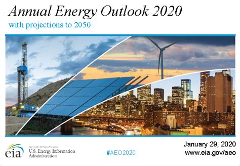 Annual Energy Outlook