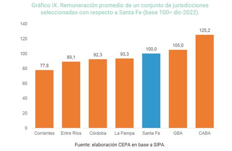 An Lisis Sobre La Situaci N Del Empleo Registrado Privado En La