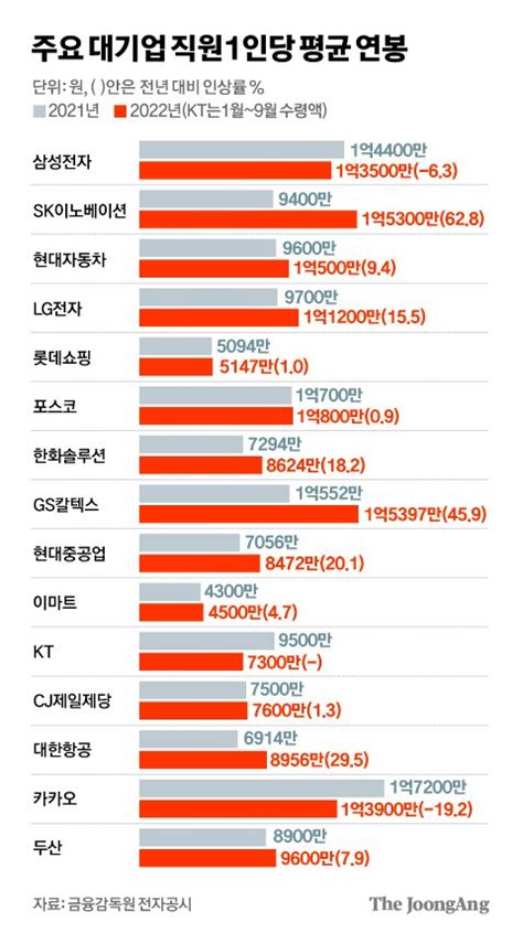 재고 쌓여만 가고연봉잔치 사라지나 네이트 뉴스