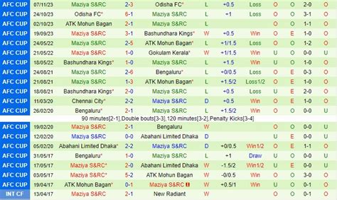 Nhận định bóng đá Bashundhara Kings vs Maziya AFC Cup 2023 24