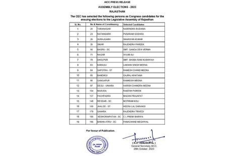 Rajasthan Election 2023 राजस्थान में कांग्रेस की तीसरी सूची जारी