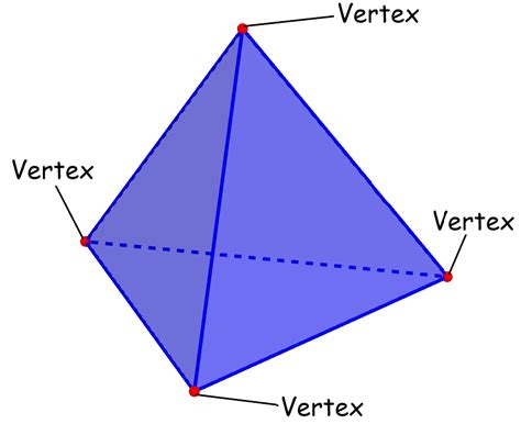 Faces Vertices And Edges In A Triangular Pyramid Neurochispas