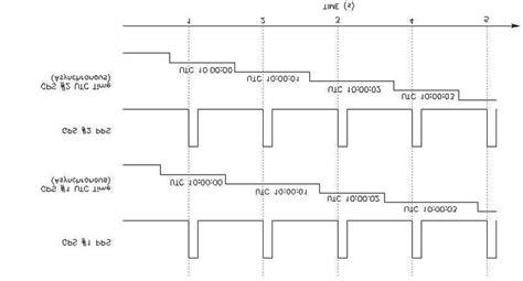 Gps Synchronization Timing Diagram Download Scientific Diagram