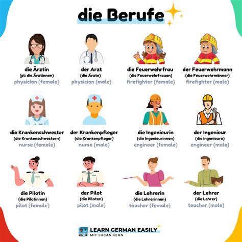 Study German Learn German German Grammar German Words Deutsch