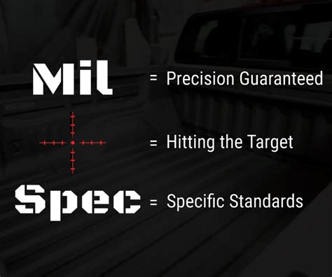 Decoding Mil+Spec: A Warranty Built on Precision and Commitment - Mil ...