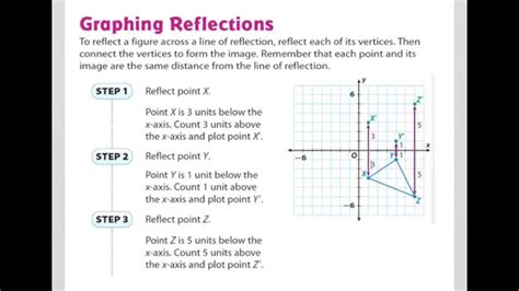 Real World Example Of Reflection Geometry