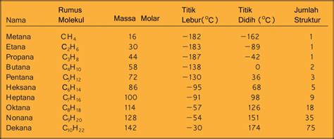 10 Contoh Soal Tata Nama Alkana Dan Jawabannya Materi Kimia