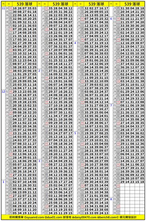 Bigger prizes are expected for the next 539 8