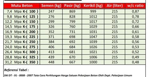 Berat Jenis Beton Precast - IMAGESEE