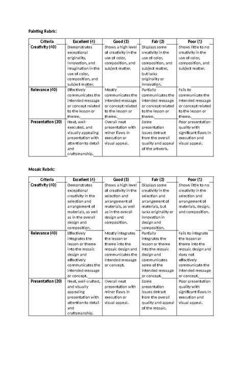 Rubrics In Performance Task Painting Rubric Criteria Excellent 4