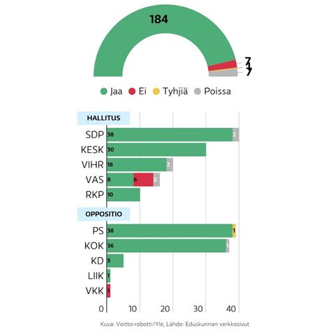 Minerva Kastehelmi On Twitter Kuusi Vasemmistoliiton Kansanedustajaa