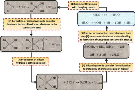 The Alkali Texturization Process For Mono Crystalline Silicon Wafers