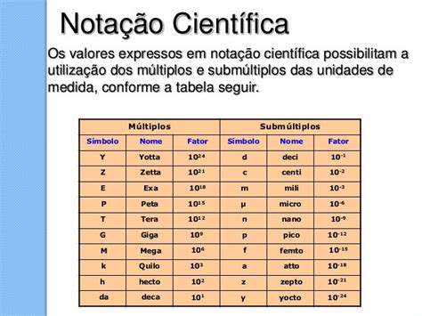 Tabela De Notacao Cientifica