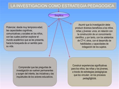 La Investigacion Como Estrategia Pedagogica Ultima PPT