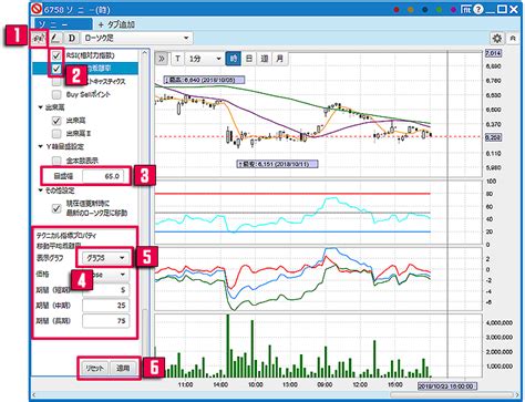 チャート（neotrade R