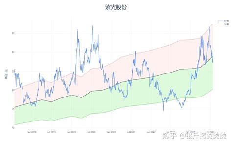 个股估值——紫光股份（2023q3） 知乎