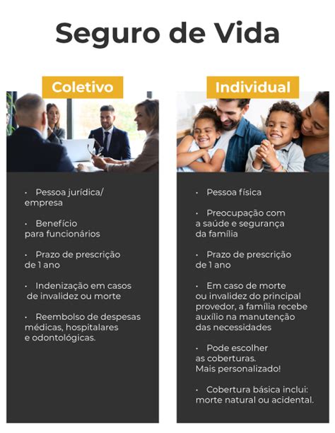 O Que Significa Seguro De Vida Coletivo E Individual Fedrizzi