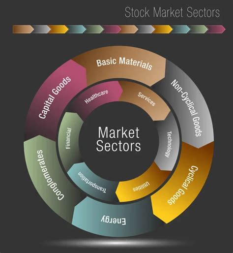 Stock Market Sectors Chart — Stock Vector © cteconsulting #8588221