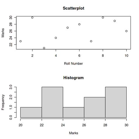 Combining Plots In R Geeksforgeeks