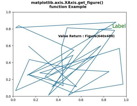 Fonction Matplotlib Axis Xaxis Get Figure En Python Stacklima Hot Sex